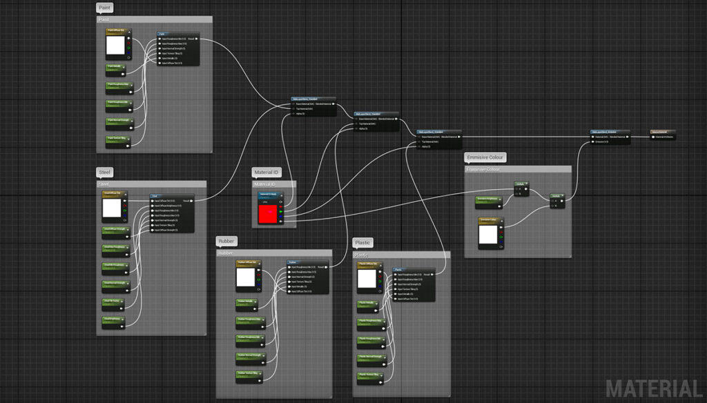 AIE Game Art | 48 Hour Challenge | Maya | Autodesk
